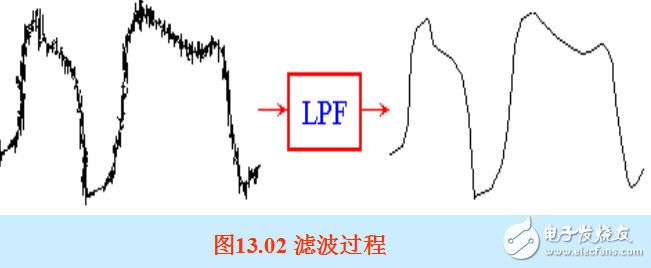 有源低通濾波器（LPF）和有源高通濾波器（HPF）對(duì)比與電路詳解