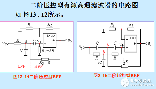 有源低通濾波器（LPF）和有源高通濾波器（HPF）對(duì)比與電路詳解