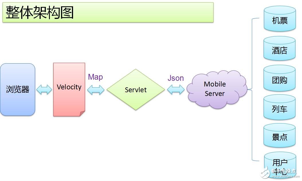 HTML5+CSS3在觸屏網(wǎng)站上的實(shí)踐