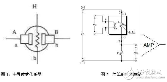 氣體傳感器簡述及有毒有害氣體監測