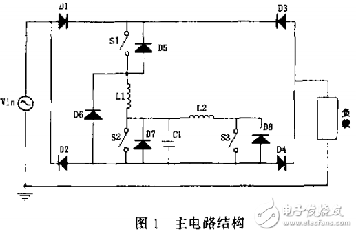 單相交流軟件開關斬波器的仿真研究