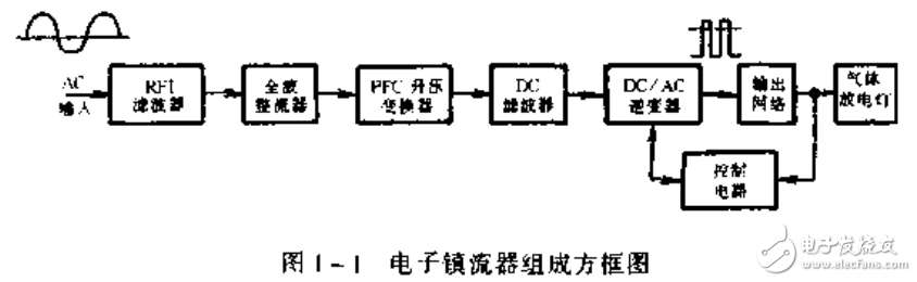 電子鎮流器的原理與制作