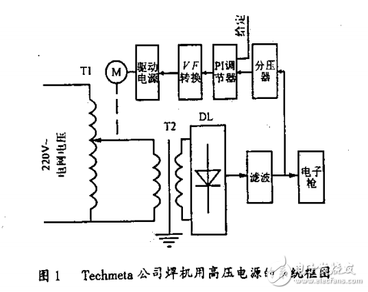 電子束焊機(jī)用高壓電源與應(yīng)用及發(fā)展趨勢(shì)