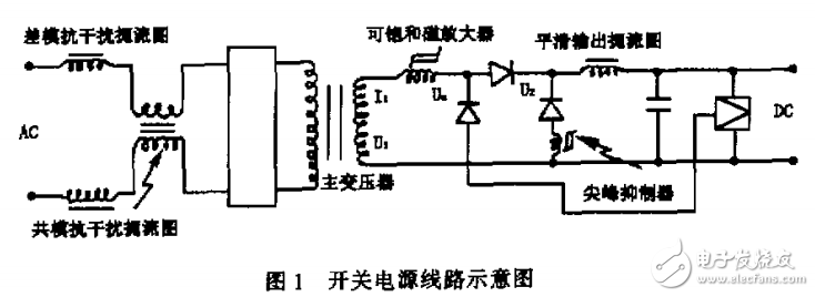 磁放大器及尖峰抑制鐵芯在開關電源線路中的應用