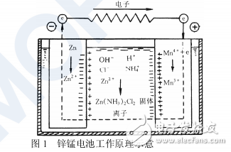 出口商品技術指南--電池