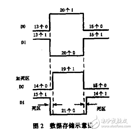 查表法實(shí)現(xiàn)SPWM波的基本原理和在工程中的應(yīng)用實(shí)例