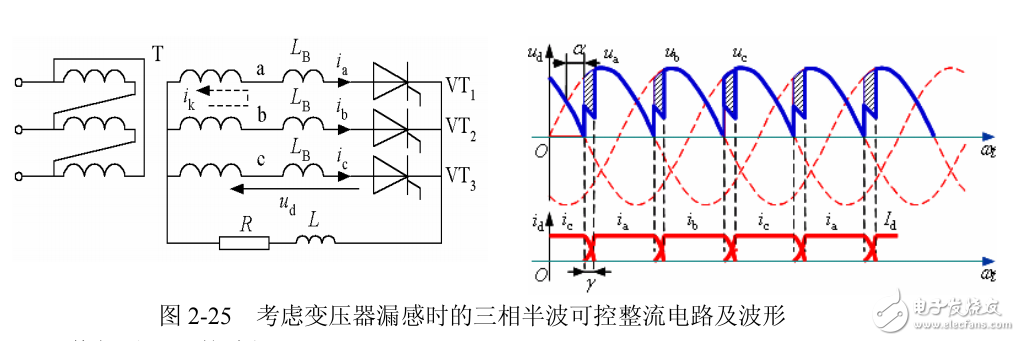 關(guān)于變壓器漏感對(duì)整流電路的影響