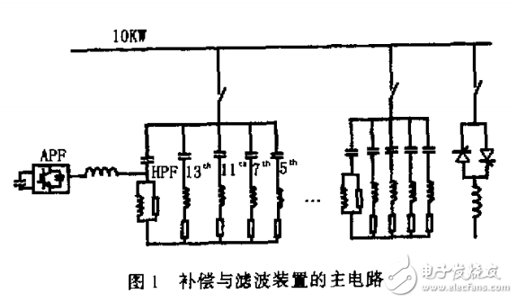 HT-7U高功率電源系統中無功補償與諧波抑制裝置的控制