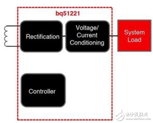 廣泛的射頻能量提供現成的電源設計