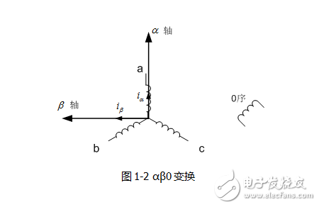 2 PQ變換與DQ變換的理解與推導