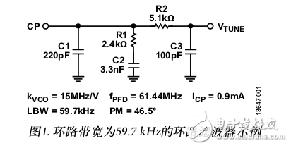 ADF4355-2設置VCO旁路校準電路