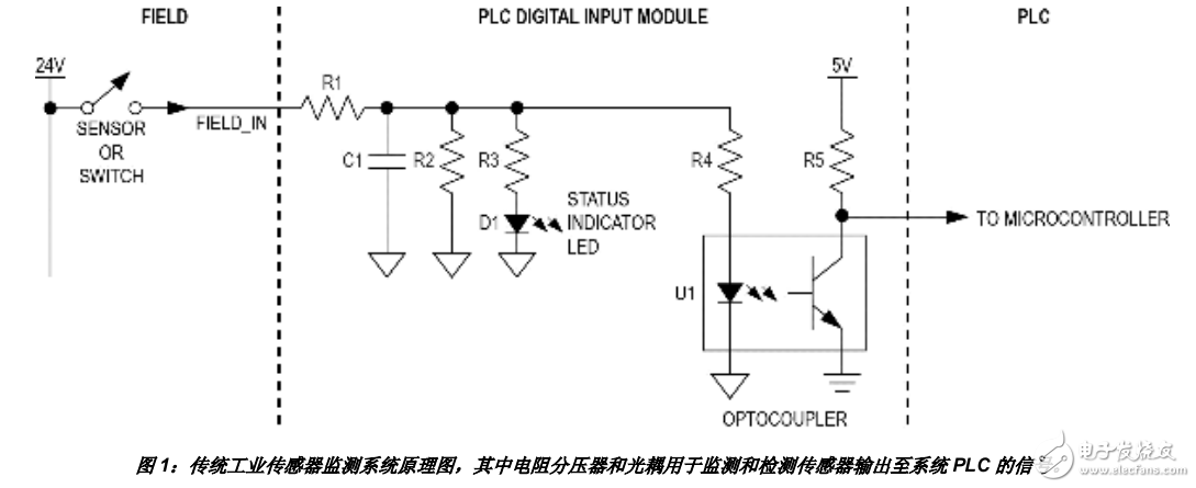 工業(yè)控制和自動化應用的隔離數(shù)字輸入接口