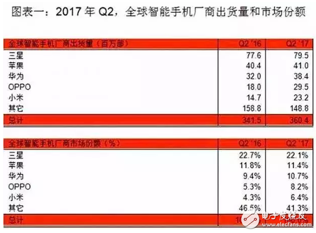 iPhone X不再是神機，合資車也不再是神車，中國品牌殺過來了！