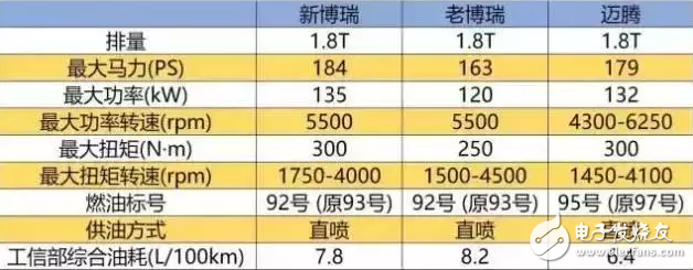 iPhone X不再是神機，合資車也不再是神車，中國品牌殺過來了！