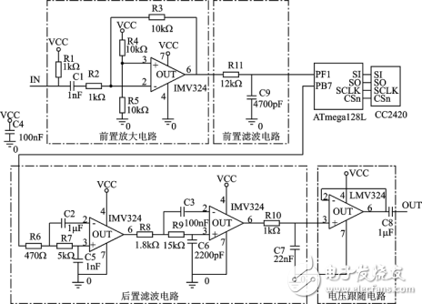 ZigBee的開放性技術(shù)標(biāo)準(zhǔn)的特點(diǎn)及應(yīng)用方案