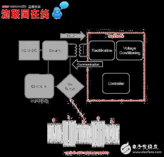 可穿戴設備通過采用哪種充電方式讓使用更加便利？