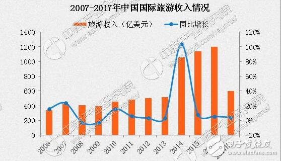 最不好客國家排行！最不好客國家第二竟是它，十一出游避免尷尬！出游必備拍照手機(jī)推薦