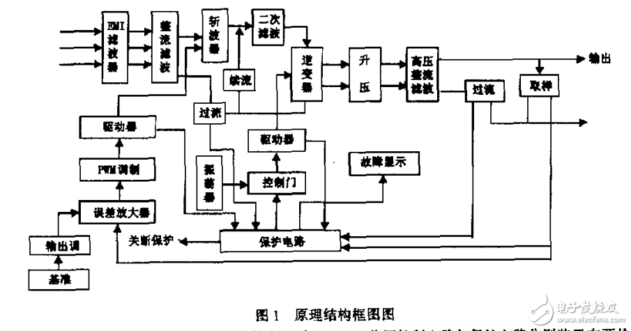 15kW IGBT高壓開關電源環境實驗與運行狀況