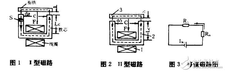 電磁鐵基本原理與應用設計計算方法