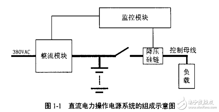 6kw軟開關(guān)電力操作電源的設(shè)計(jì)和研究工作