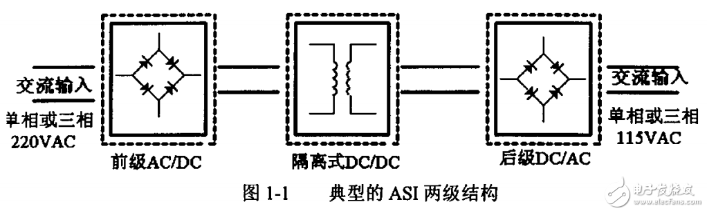 3KVA交錯并聯(lián)雙管正激變換器的研究與開發(fā)優(yōu)化設計