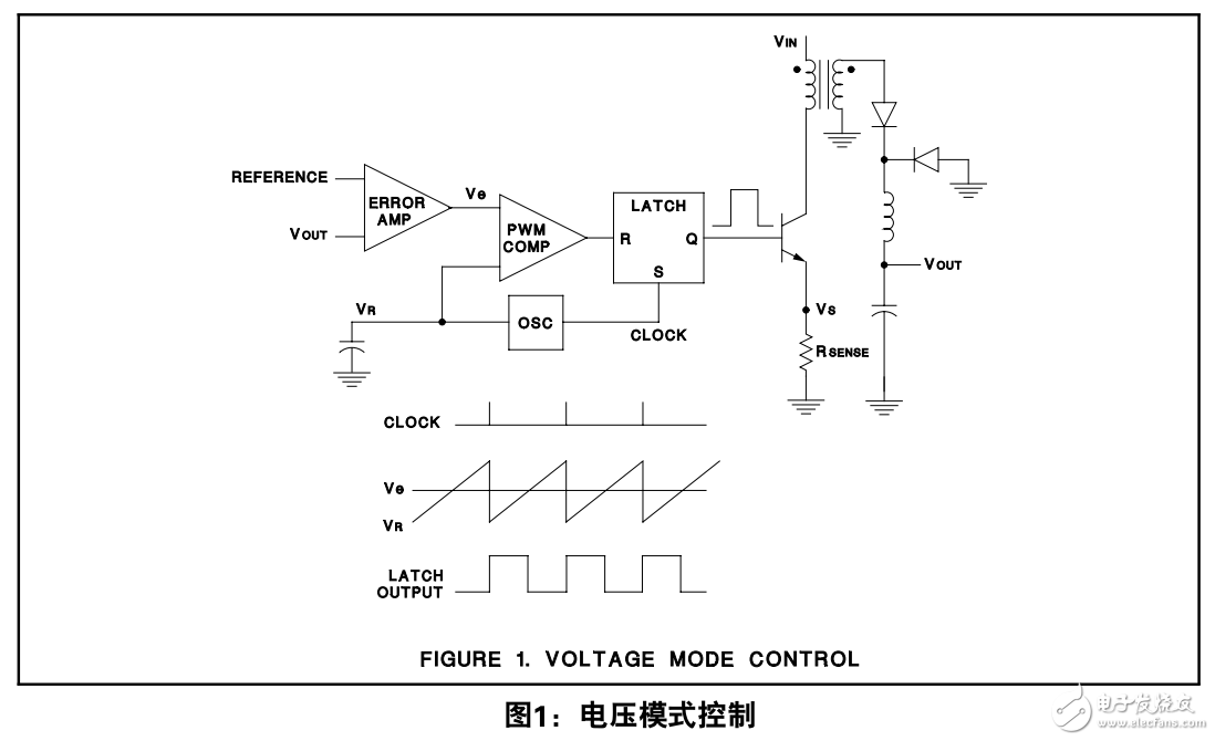 開關電源拓撲結構電流模式與電壓模式的比較 中文版