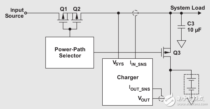 太陽(yáng)能充電解決方案為多節(jié)電池應(yīng)用提供了窄電壓 DC