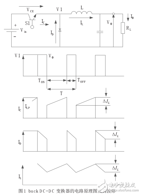 Buck變換器原理詳細分析