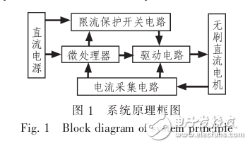 無刷直流電機(jī)的執(zhí)行器防堵轉(zhuǎn)系統(tǒng)的設(shè)計