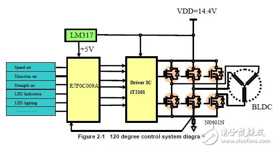 基于R7F0C009的直流無刷電動(dòng)工具（V3）解決方案