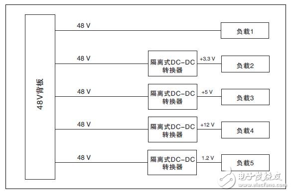 利用Vicor的BCM為niPOL配電的設計方案