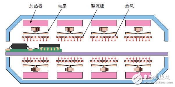 半導體操作及應用實例