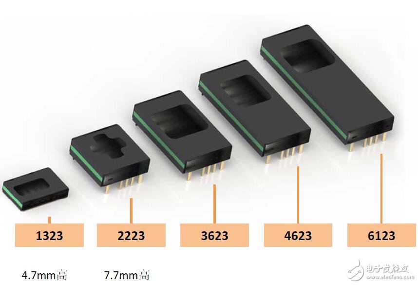 基于Vicor的ChiP新技術介紹