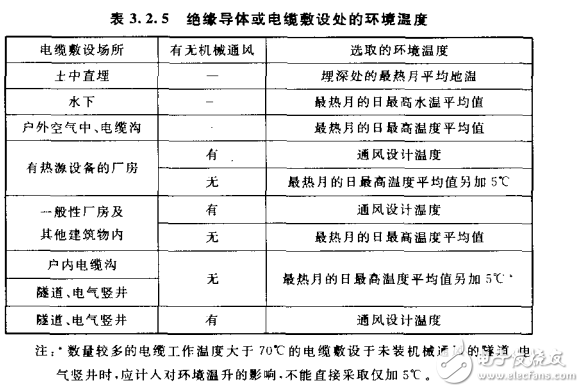 GB 50054-2011 低壓配電設計規范