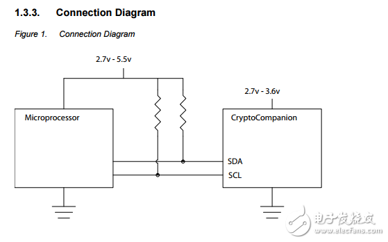 對于密碼的記憶并at88sc018總結cryptocompanion芯片