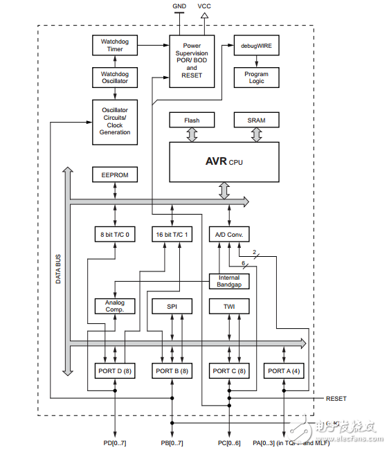 attiny88汽車8位AVR單片機系統(tǒng)8K字節(jié)可編程閃存數(shù)據(jù)表