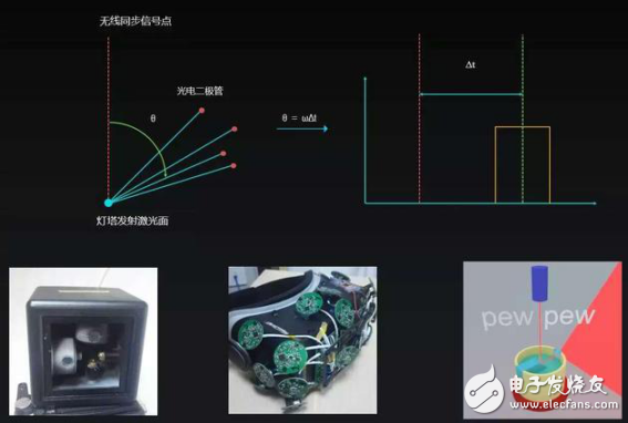 HYPEREAL VR的空間定位技術發(fā)展與分析