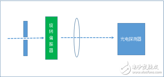 消光比測試儀FBR-310簡介及儀器特點和功能介紹