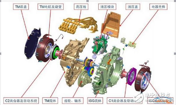 EDU構成與原理分析及其工作模式的介紹