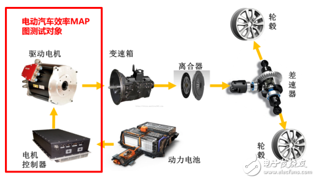 電動汽車MPT電機測試系統的仿真