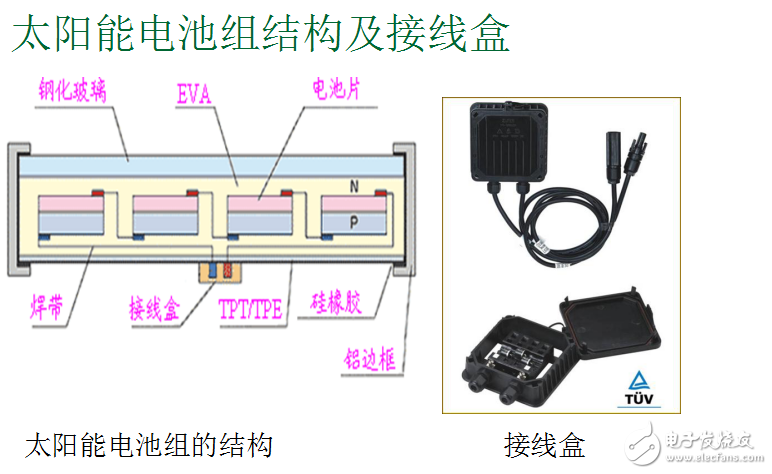 光伏接線(xiàn)盒材料分析以及接線(xiàn)盒特性及太陽(yáng)能電池組結(jié)構(gòu)與接線(xiàn)盒