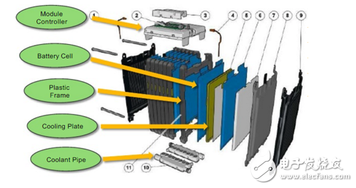 電池管理系統的模組化供應和電池管理功能等技術的介紹