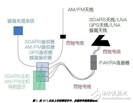 汽車通信系統(tǒng)分析