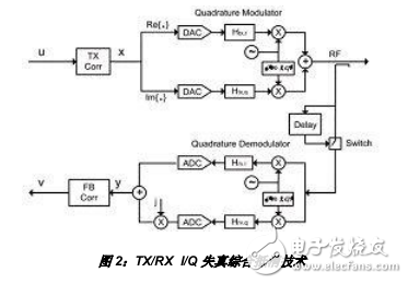 小型蜂窩解決方案