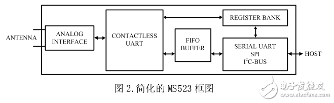 RC523 直接pin對pin替換 MS523，直接替換，無需修改硬件以及軟件