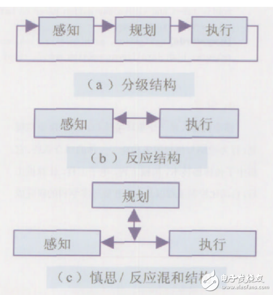 移動機器人的發展歷史與智能移動機器人體系結構和關鍵技術的介紹