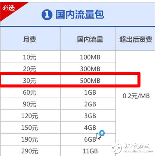 用戶購買“合約機”是省了還是虧了？真相都在這里！