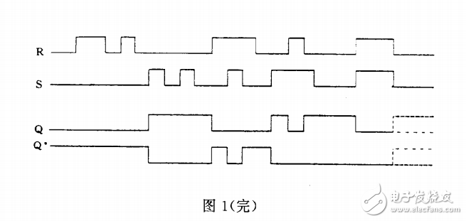 GBT 17574-1998 半導體器件 集成電路數字集成電路