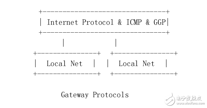 RFC791中文文檔