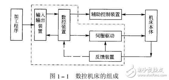 實用數(shù)控機床故障診斷及維修技術500例書簽版